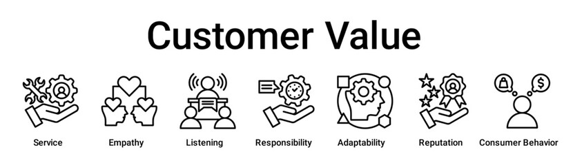 Customer Value banner web icon vector illustration concept for education with icon of Service, Empathy, Listening, Responsibility, Adaptability, Reputation, Consumer.