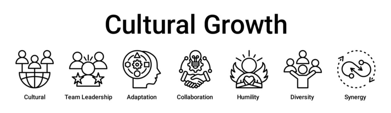 Cultural Growth banner web icon vector illustration concept for education with icon of Cultural, Team Leadership, Adaptation, Collaboration, Humility, Diversity.