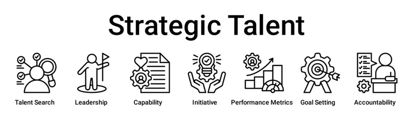 Strategic Talent banner web icon vector illustration concept for education with icon of Talent Search, Leadership, Capability, Initiative, Performance Metrics, Goal Setting.
