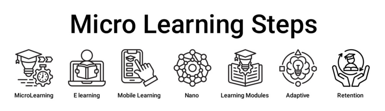Micro Learning Steps banner web icon vector illustration concept for education with icon of MicroLearning, E learning, Mobile Learning, Nano, Learning Modules, Adaptive.