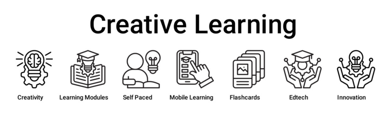 Creative Learning banner web icon vector illustration concept for education with icon of Creativity, Learning Modules, Self Paced, Mobile Learning, Flashcards, Edtech.
