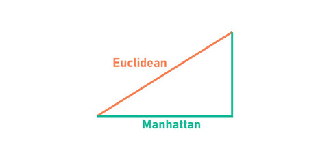 Euclidean and Manhattan Distance in Mathematics.