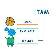 TAM - total available market acronym. business concept background. vector illustration concept with keywords and icons. lettering illustration with icons for web banner, flyer, landing