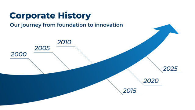 成長を示す矢印の企業沿革タイムライン背景 &ndash; ビジネス進化インフォグラフィック