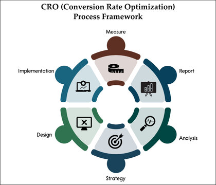 CRO (Conversion rate optimization) process framework. Infographic template with icons and description placeholder