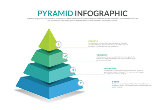 swot analysis strategic planning management infographics template diagram with 3d pyramid shape 4 point step creative design for slide presentation