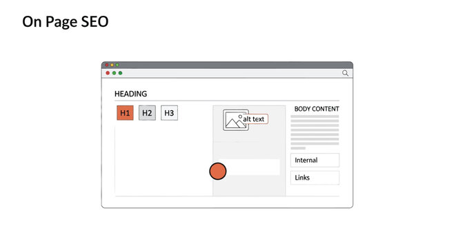 Flat Vector Illustration Highlighting On-Page SEO Elements Website Optimization