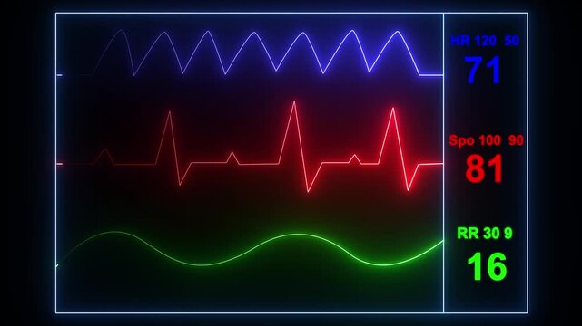 Neon electrocardiogram display showing heart rate oxygen saturation and respiration rate, Waveform graph rhythm breathing, Oxygen saturation SPO2 HR RR, Futuristic technology science.4k video...