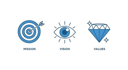Understanding Mission Vision and Values for Business Success and Strategic Direction