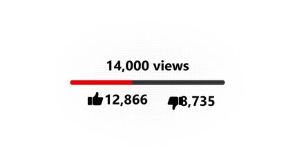You Tube video statistics with 14000 views 13327 likes and 10876 dislikes youtube - Powered by Adobe