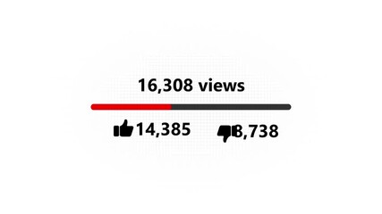 Video statistics showing 15369 views with a high like count and progress bar analytics likes - Powered by Adobe