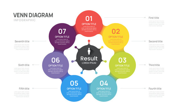 Venn diagram business infographic circle chart template 7 steps, presentation vector illustration.