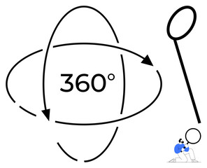 Circular arrows representing full-circle view with 360 text. Person with magnifying glass examining a single linear loop. Ideal for perspective, exploration, analysis, completeness, curiosity