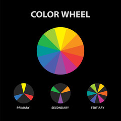 Color wheel. primary, secondary, tertiary colors. Color theory. Understanding colors.