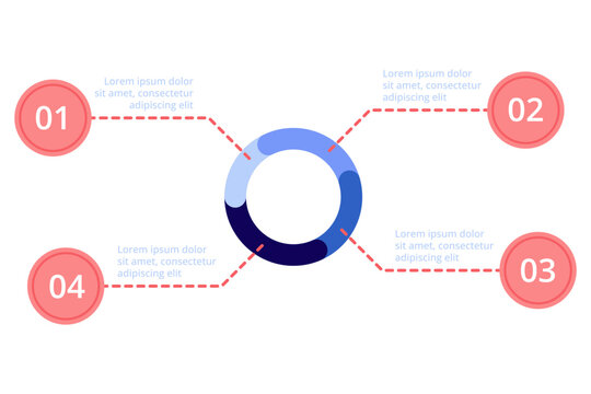 Infographic illustrating circular flow with four key points connected by dotted lines. Each point labeled with number and explanatory text, emphasizing clear information distribution