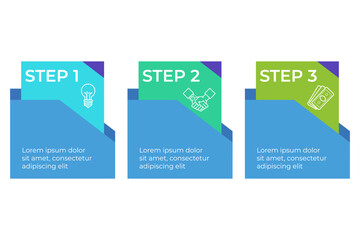 Infographic outlining three key steps for completing project. Importance of ideas, collaboration, and financial considerations for success highlighted