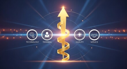 Business Growth Pillars: Technology, Training, Quality, Service