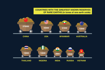 Reserves of rare earth diagram info