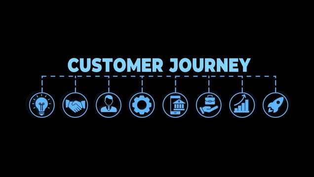 Customer Journey icon video . customer, journey, advertisement, search, website, review, purchase, shop, infographic, template, concept, banner, pictogram, icon set,