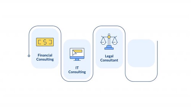 Business consulting types infographic animation rectangle. Online support. Legal law. Human resources. Workflow organization. Flow chart animated 5 steps. Sequence diagram. HD video, motion graphics