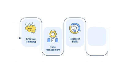 Project manager key skills infographic animation rectangle. Data analysis, time management. Product knowledge. Flow chart animated 5 steps. Sequence diagram. HD video, motion graphics - Powered by Adobe