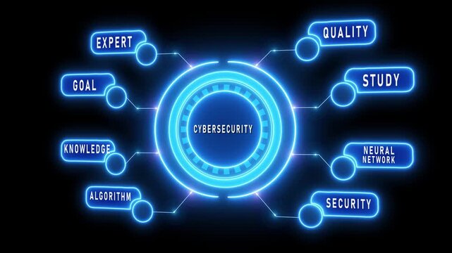 Cybersecurity Concept with Neon Blue Connected  and Central Hub technology network 4k video
