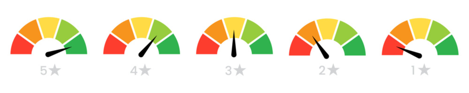 five star rating meter. One to five star rating, rate us, review vector icon set. low to high level Customer feedback concept.