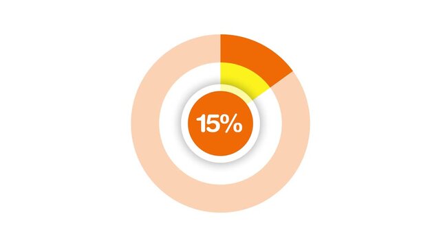 15 percent number circle pie diagram chart animated. Pie chart animated video with 15 percent. Statistics Business and finance concept
