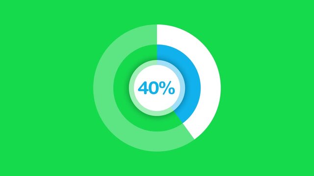 40 percent number circle pie diagram chart animated. Pie chart animated video with 40 percent. Statistics Business and finance concept

