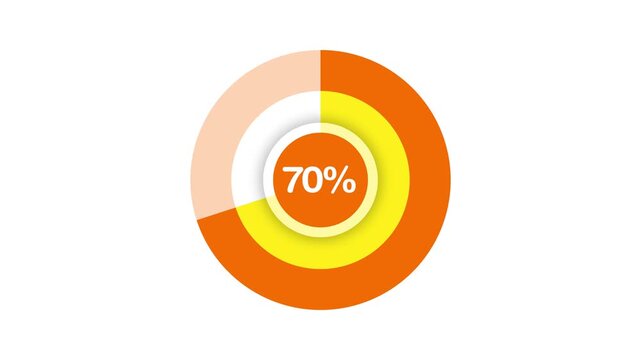 70 percent number circle pie diagram chart animated. Pie chart animated video with 70 percent. Statistics Business and finance concept
