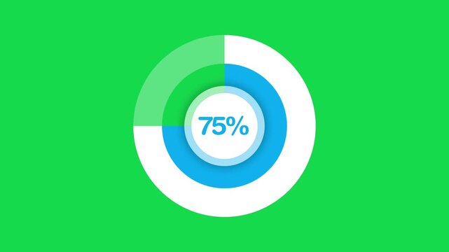 75 percent number circle pie diagram chart animated. Pie chart animated video with 75 percent. Statistics Business and finance concept
