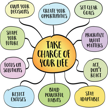 Take charge of your life concept, accepting full responsibility for your actions, your choices, and your mindset - refusing to blame circumstances, other people, or luck. Infographics mind map sketch.