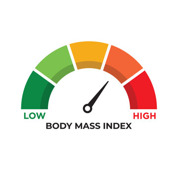 BMI Meter. Body Mass Index Gauge Showing Underweight, Normal, Overweight, and Obese Levels. Weight Control Vector Illustration.