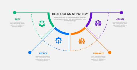 Blue ocean strategy infographic outline style with 4 point template with half circle pie chart separated with long line dot for slide presentation