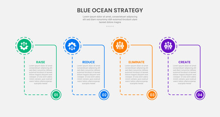 Blue ocean strategy infographic outline style with 4 point template with box container with circle and bottom header accessories for slide presentation