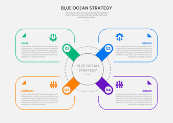 Blue ocean strategy infographic outline style with 4 point template with round rectangle box container on x shape center for slide presentation