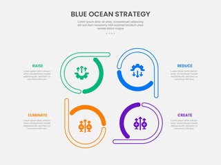 Blue ocean strategy infographic outline style with 4 point template with creative circle on cycle circular direction for slide presentation