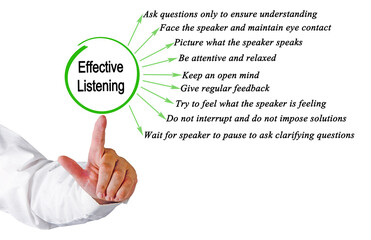 How to Listen Effective