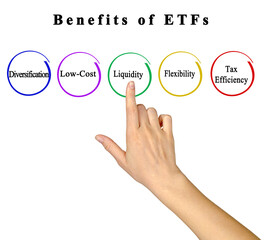 Presenting Five Benefits of ETFs