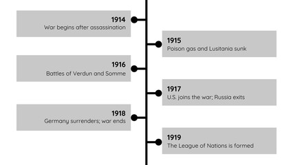 World war I Presentation 