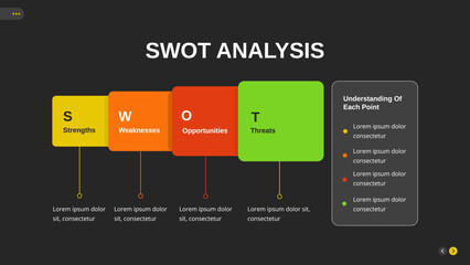 SWOT Analysis