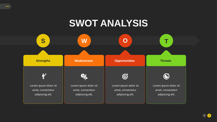 SWOT Analysis