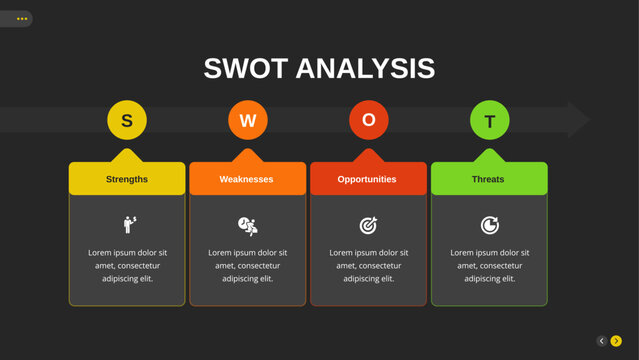 SWOT Analysis
