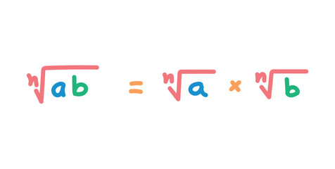 Multiplication Property of Radicals in Mathematics.