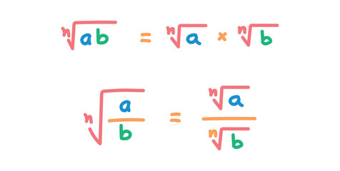 Multiplication and Division Property of Radicals in Mathematics.