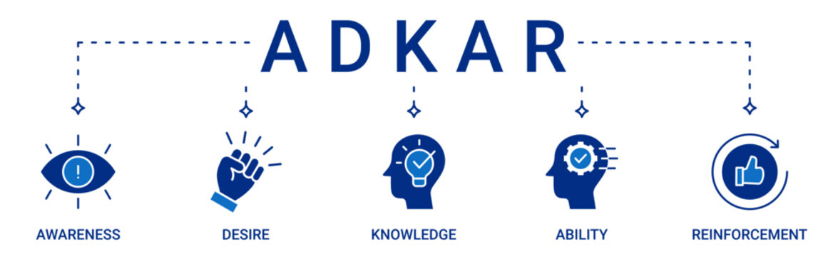 ADKAR Framework icon set containing awareness, desire, knowledge, ability and reinforcement vector icons
