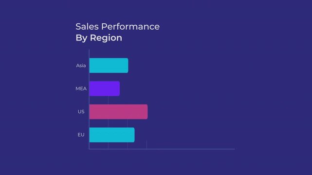 Profit tracking diagrams graph ux dashboard animation dark set. Time based analysis. Revenue performance comparison. Animated pitch deck presentation. Diagram report HD video collection