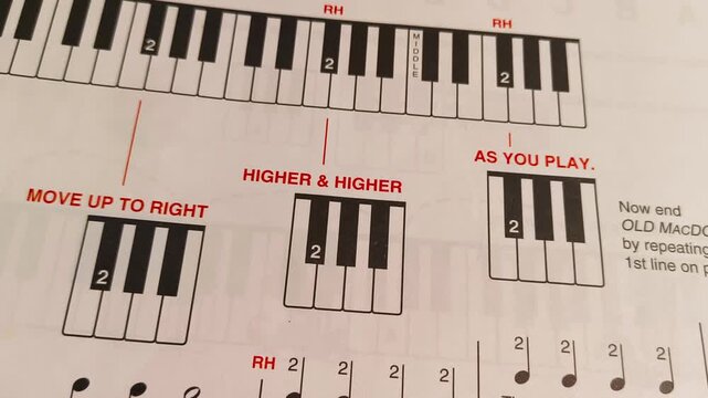 Learn to play Old MacDonald on piano with easy to follow animated keyboard instructions and sheet music for kids, making piano learning fun and engaging for children