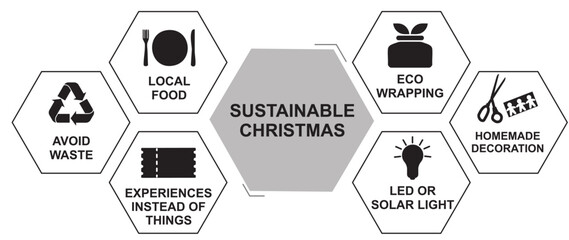 Sustainable Christmas infographic featuring eco-friendly holiday tips including local food, recycling, and green practices. Perfect for environmental awareness campaigns. Isolated. Vector illustration