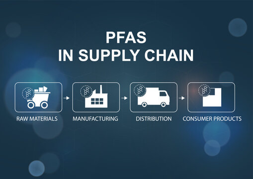 PFAS in Supply Chain Process Infographic. PFAS progression through supply chain stages ideal for industry, compliance, and environmental impact presentations. PFAS concept. Vector illustration - Powered by Adobe